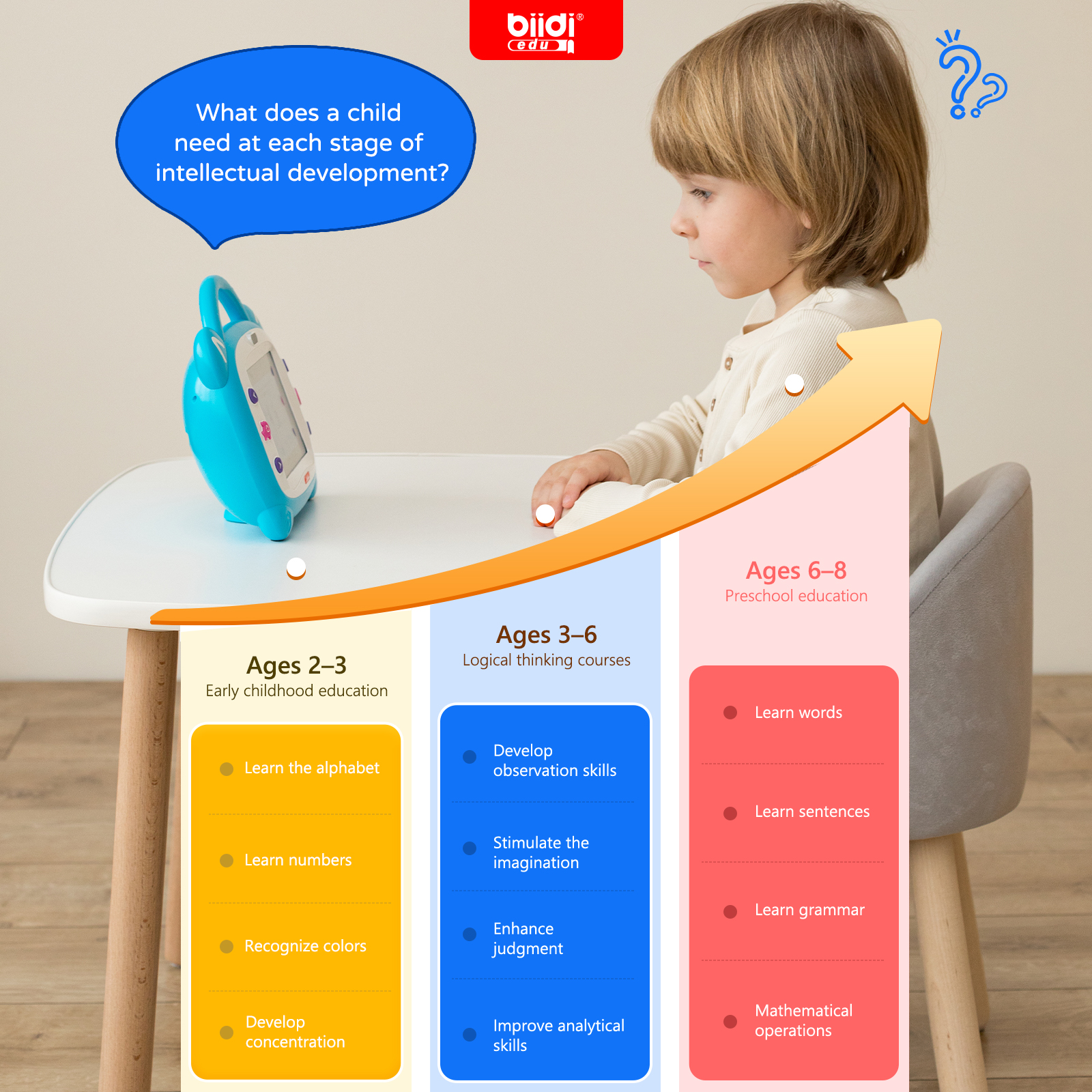 Rusça Kazakça İngilizce Karaok - Learning Tablet Kids incelemesi ve fiyatı